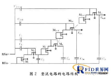 UHF RFID標(biāo)簽芯片模擬射頻前端設(shè)計(jì)