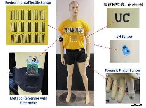 UCSD穿戴式感測器研究中心正進(jìn)行中的幾項(xiàng)研究計(jì)劃