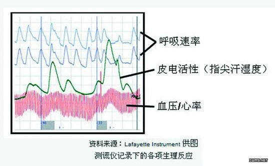 科技革命就靠它？你不知道的六大傳感器