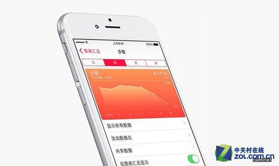 科技革命就靠它？你不知道的六大傳感器