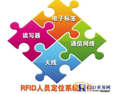 生產現(xiàn)場RFID人員定位解決方案
