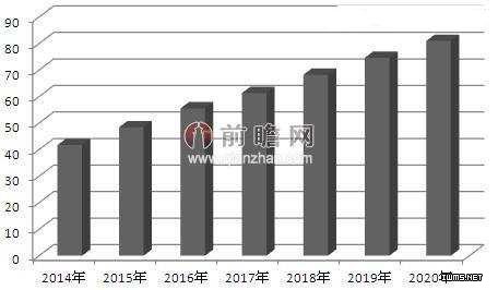 身份識(shí)別類(lèi)芯片市場(chǎng)需求分析：指紋識(shí)別成長(zhǎng)空間大