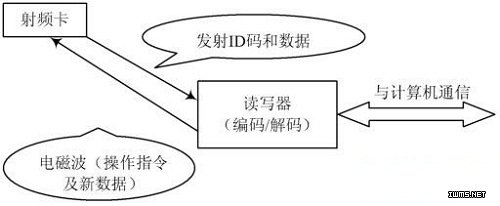 基于RFID的醫(yī)院嬰兒防盜系統(tǒng)設(shè)計(jì)方案
