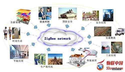 傳感器應(yīng)用是物聯(lián)網(wǎng)時(shí)代下智能家居體系新亮點(diǎn)