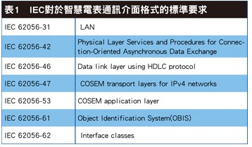 無線通信領域：技術整合，創(chuàng)造未來