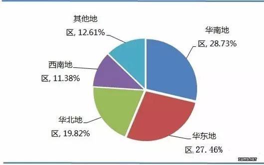 RFID行業(yè)市場規(guī)模及應(yīng)用結(jié)構(gòu)分析