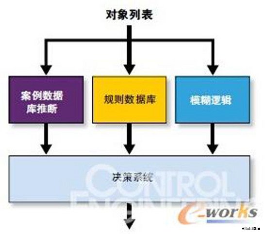 物聯(lián)網(wǎng)