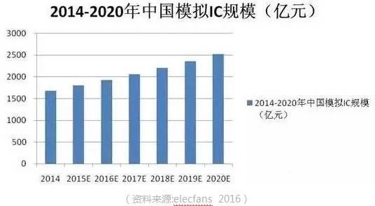 最新盤點(diǎn)全球工業(yè)半導(dǎo)體：TI再登榜首，Xilinx成滑鐵盧，中國無一入圍