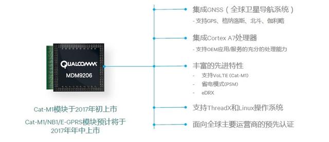 NB-IoT被過(guò)度神化，運(yùn)營(yíng)商部署LTE物聯(lián)網(wǎng)已有首選