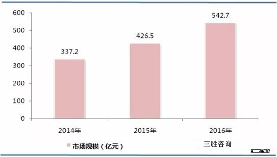RFID行業(yè)報(bào)告：行業(yè)市場(chǎng)規(guī)模及應(yīng)用結(jié)構(gòu)分析