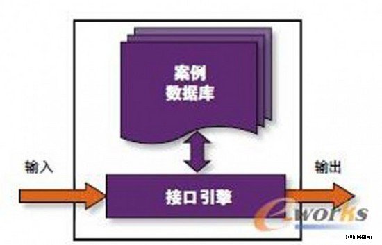 七大人工智能技術(shù)優(yōu)化傳感器系統(tǒng)