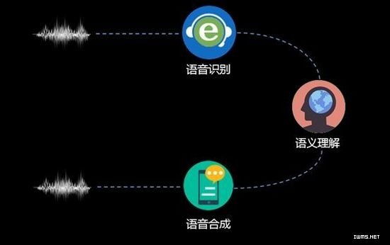 物聯(lián)網(wǎng)