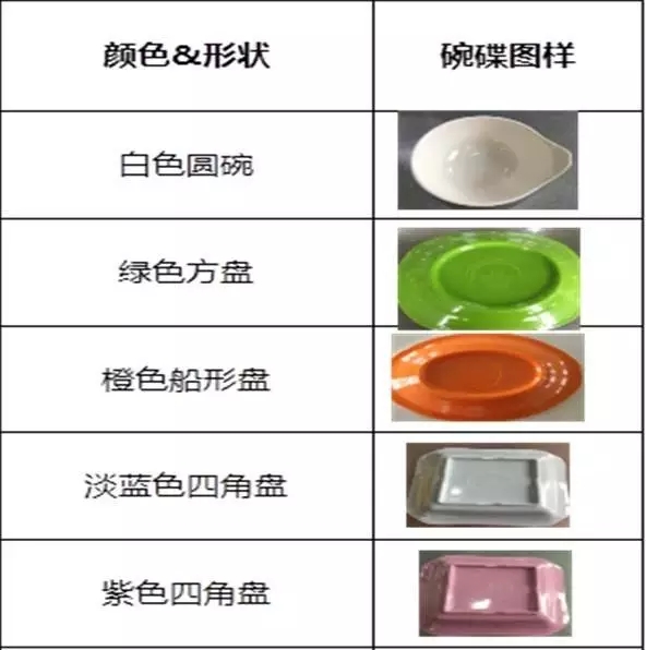 成都廠食堂引進RFID自助結算餐臺