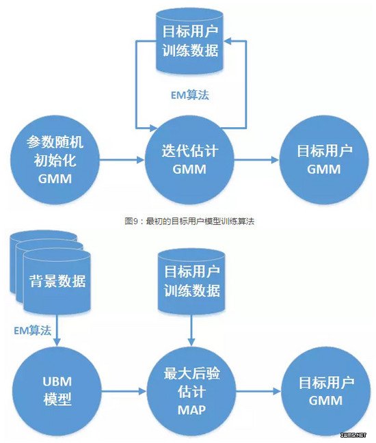 物聯(lián)網(wǎng)