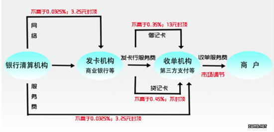 物聯(lián)網(wǎng)