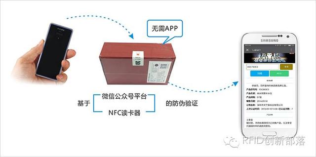 這些RFID應(yīng)用領(lǐng)域，您看好嗎？