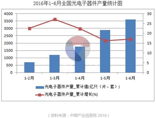 最新盤點全球工業(yè)半導(dǎo)體：TI再登榜首，Xilinx成滑鐵盧，中國無一入圍