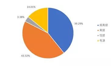 RFID 應(yīng)用的下一個增長引擎 – 服裝與零售行業(yè)