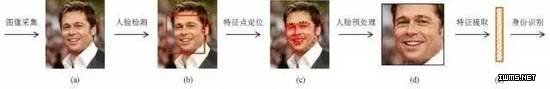 物聯(lián)網(wǎng)