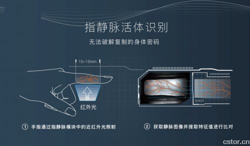 指靜脈識別標(biāo)準(zhǔn)實施1個月 有何影響？ 