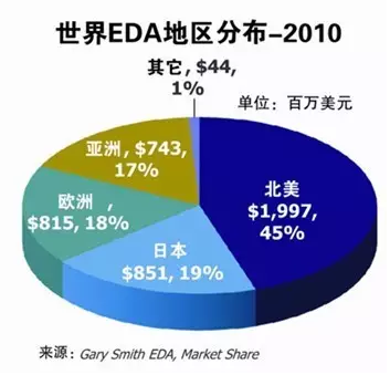 刷爆業(yè)內(nèi)朋友圈，“中國芯”夢想難以照進(jìn)現(xiàn)實(shí)？