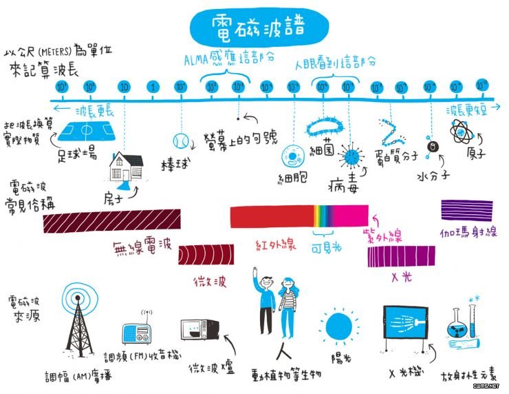 解讀英偉達(dá)芯的雷達(dá)手勢(shì)識(shí)別，我們對(duì)Project Soli有了更多了解