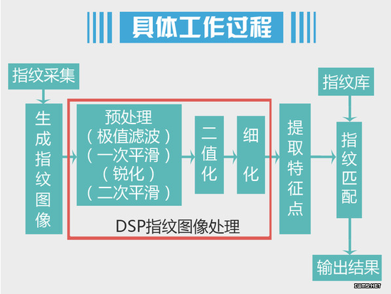 物聯(lián)網(wǎng)