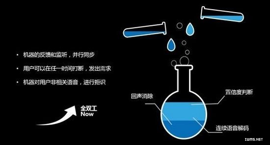 物聯(lián)網(wǎng)