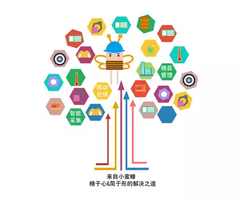 RFID提升服裝貿(mào)易企業(yè)車間和倉庫管理的精益化