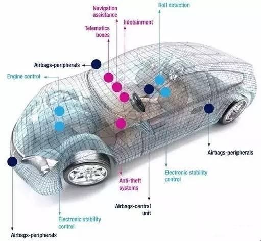 汽車MEMS傳感器廠商及市場分析
