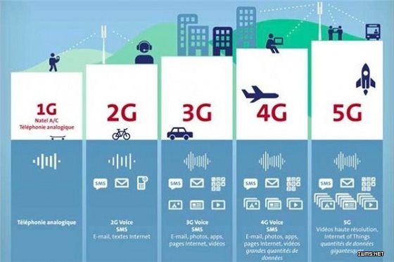 一文看懂毫米波技術(shù)，是什么讓5G的峰值速度高達(dá)20Gb/s？