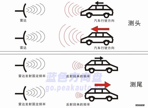 解讀英偉達(dá)芯的雷達(dá)手勢(shì)識(shí)別，我們對(duì)Project Soli有了更多了解
