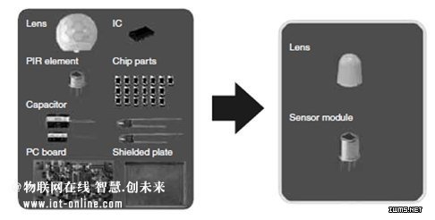 無線傳感器：智能建筑系統(tǒng)的眼睛