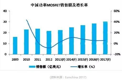 最新盤點全球工業(yè)半導(dǎo)體：TI再登榜首，Xilinx成滑鐵盧，中國無一入圍