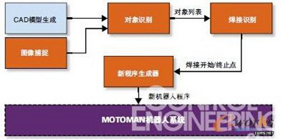 物聯(lián)網(wǎng)