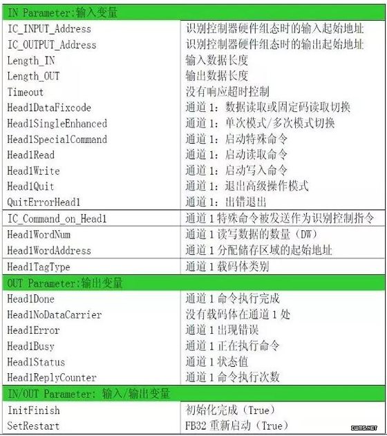 RFID技術在鑄二制芯生產(chǎn)線的應用