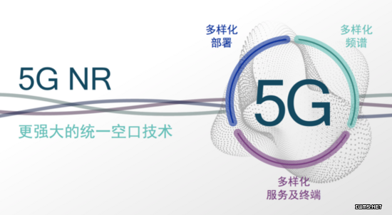 物聯(lián)網(wǎng)