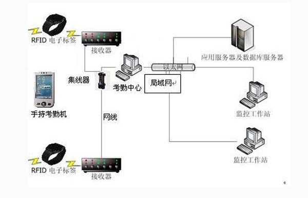 手機支付方式這么多，NFC與RFID這兩種你可又知道？