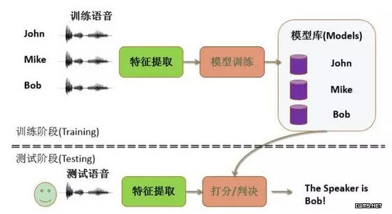 物聯(lián)網(wǎng)