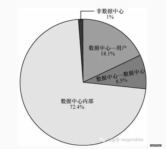 數(shù)據(jù)中心光通信技術(shù)綜述