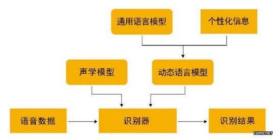物聯(lián)網(wǎng)