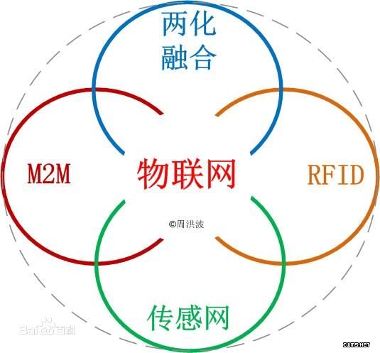 連接器市場四大看點(diǎn)：無人駕駛、USB Type-C、物聯(lián)網(wǎng)、智能工廠