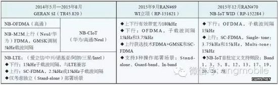 物聯(lián)網