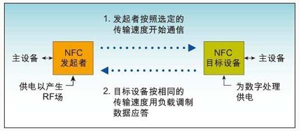 手機(jī)支付方式這么多，NFC與RFID這兩種你可又知道？