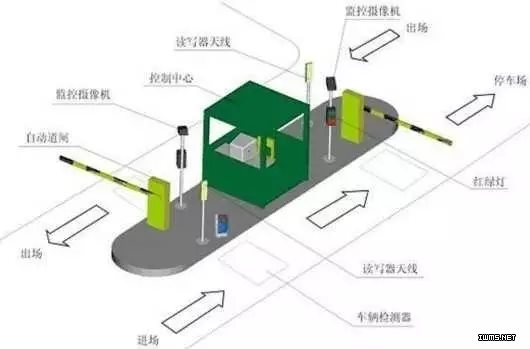RFID標(biāo)簽助力運(yùn)輸車稱重及計(jì)數(shù)管理
