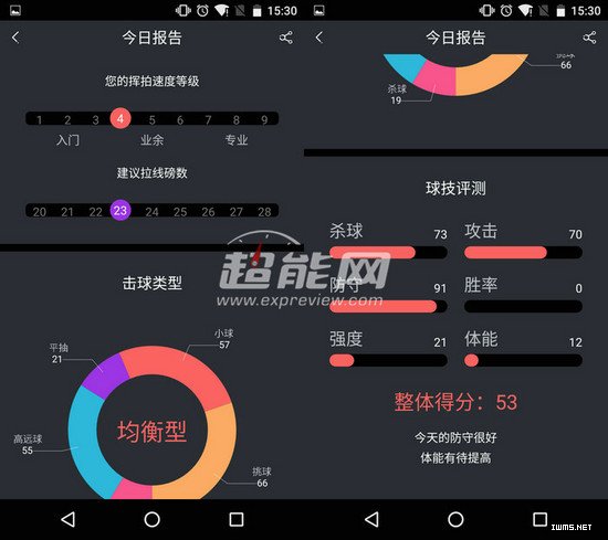 物聯(lián)網(wǎng)