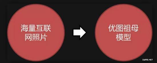 物聯(lián)網(wǎng)