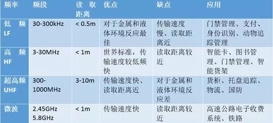 RFID 應(yīng)用的下一個增長引擎 – 服裝與零售行業(yè)