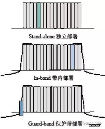 物聯(lián)網