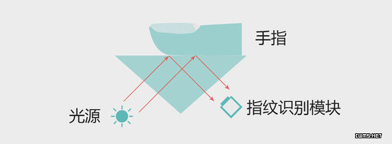 物聯(lián)網(wǎng)